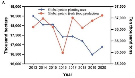 salt concentration of potato|IJMS .